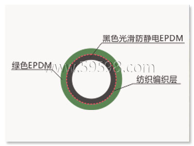 EPDM材质；绿色EPDM软管